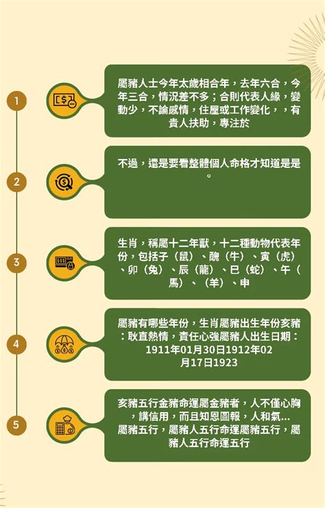 豬生肖|屬豬生肖2024年今年幾多歲？新增2025蛇年運程預測